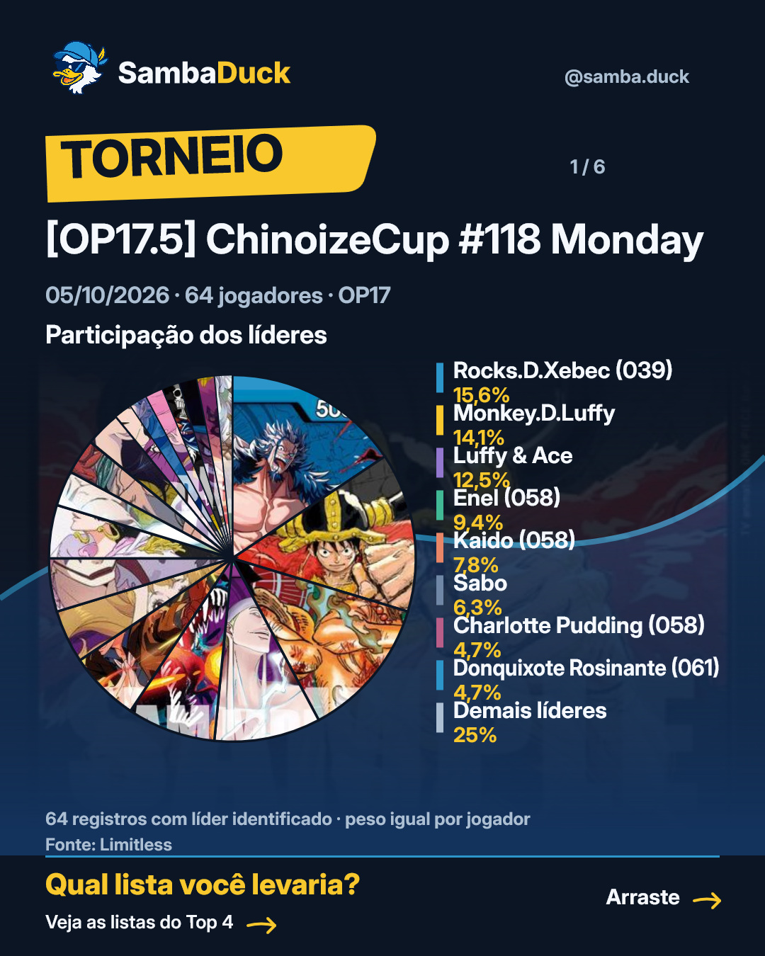 [OP17.5] ChinoizeCup #118 Monday