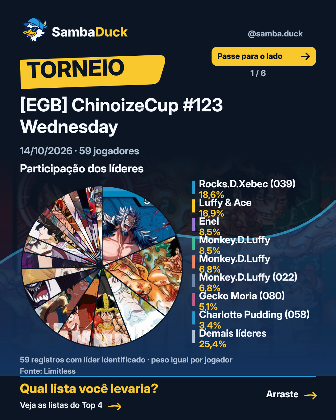 [EGB] ChinoizeCup #123 Wednesday