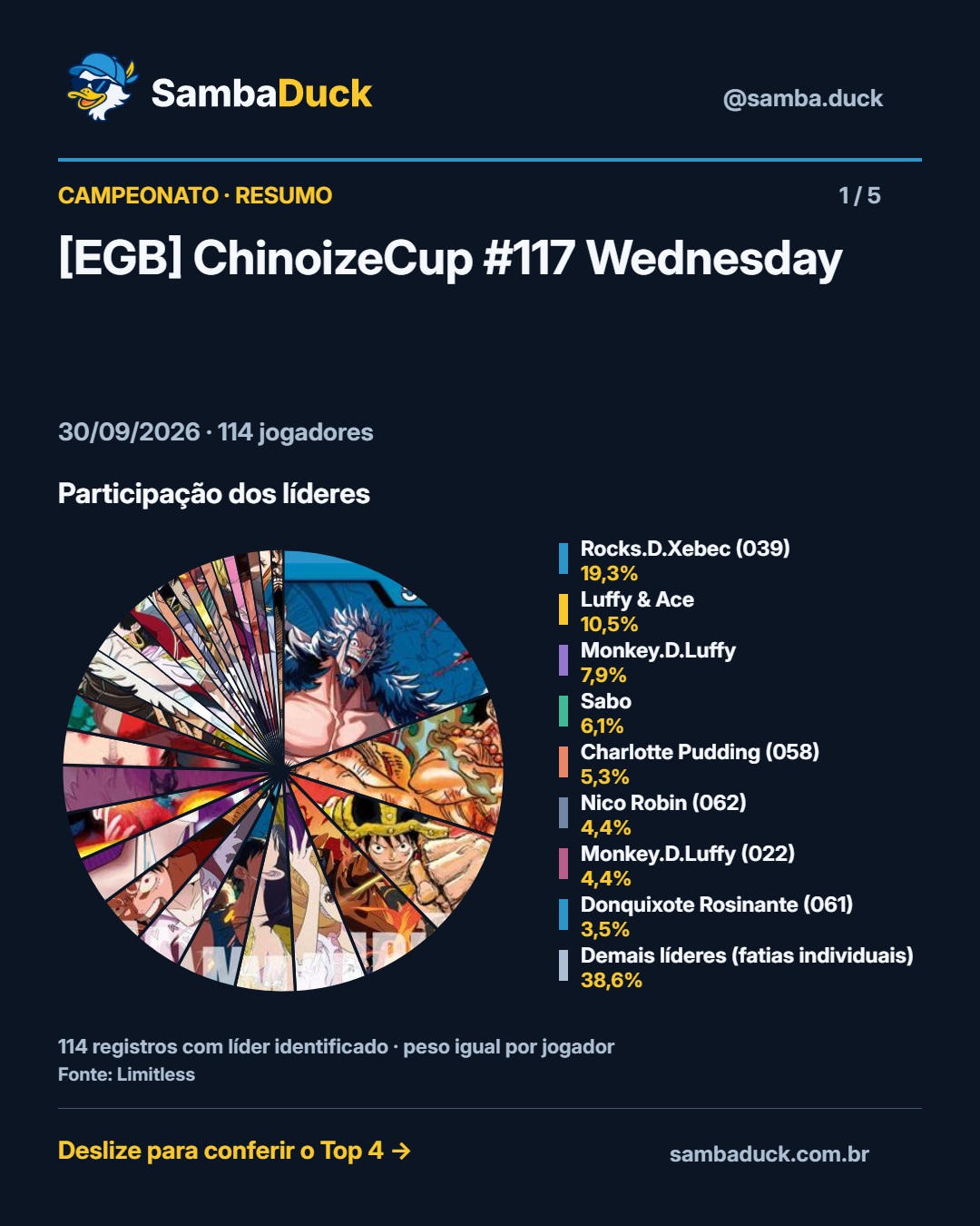 [EGB] ChinoizeCup #117 Wednesday
