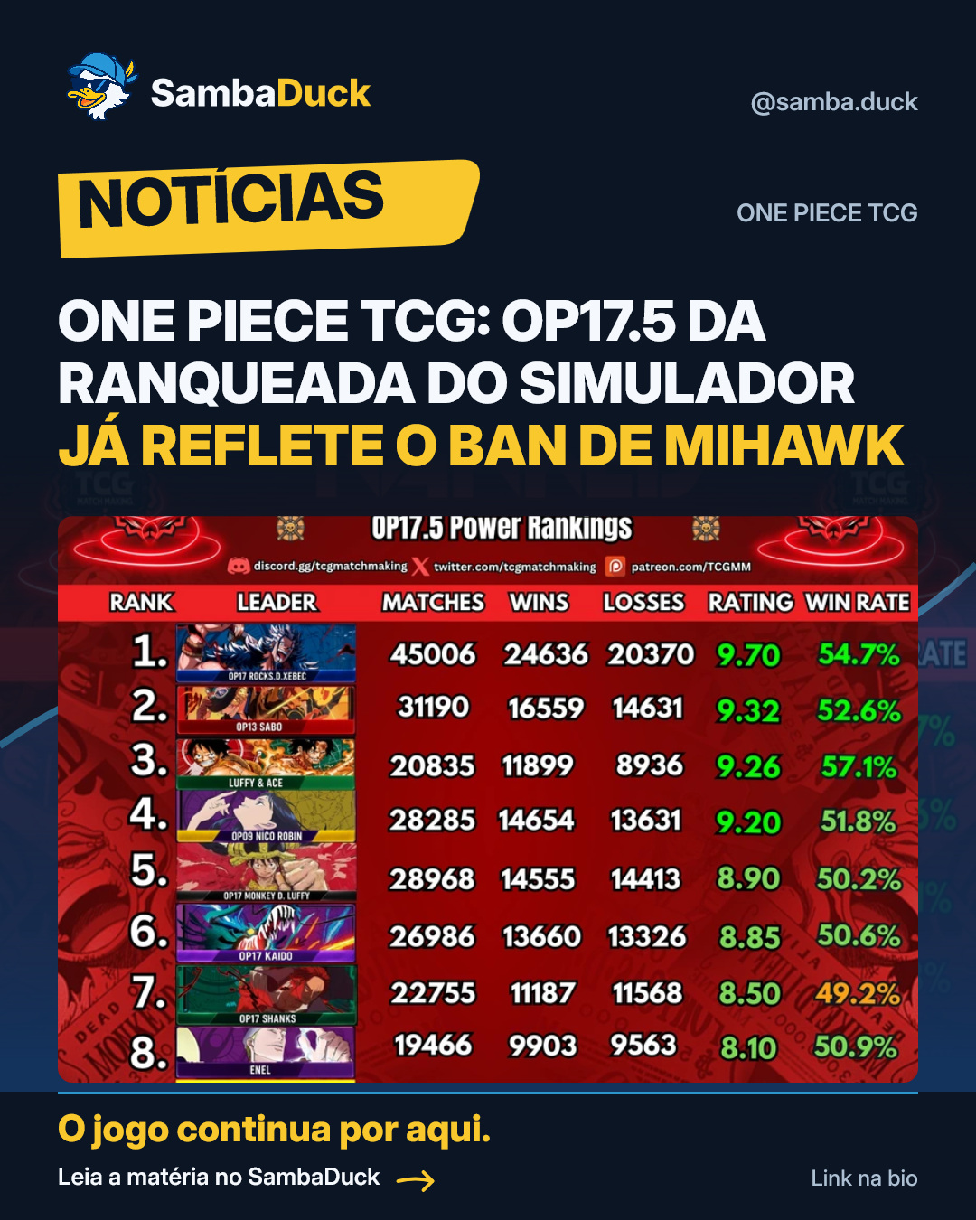 One Piece TCG: OP17.5 da ranqueada do simulador já reflete o ban de Mihawk