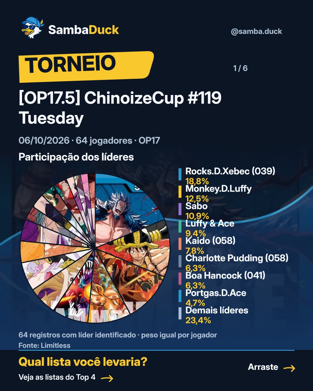 [OP17.5] ChinoizeCup #119 Tuesday