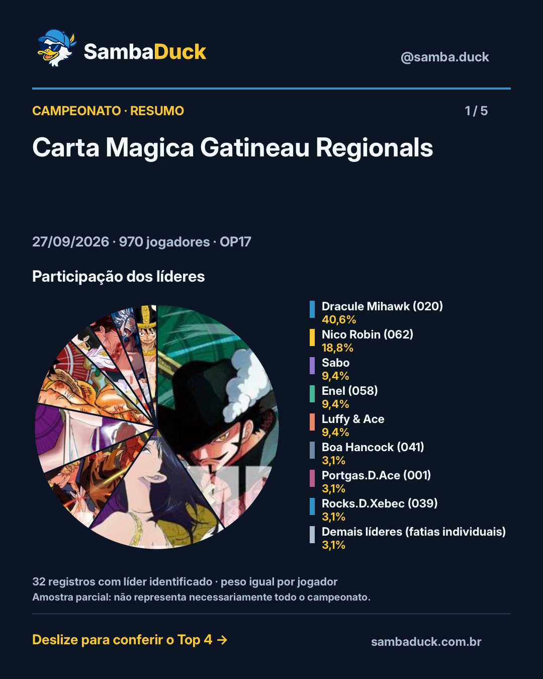Carta Magica Gatineau Regionals
