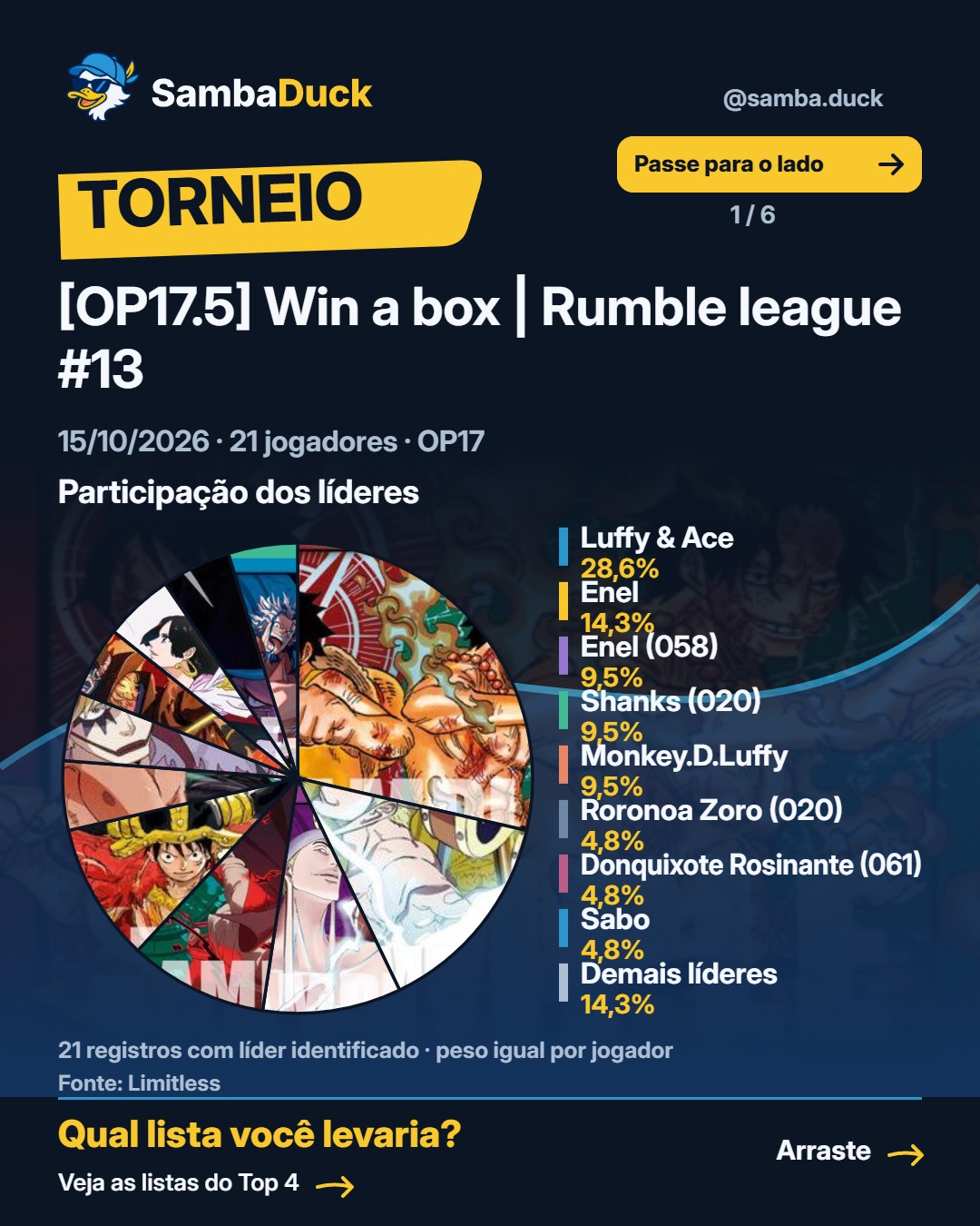 [OP17.5] Win a box | Rumble league #13