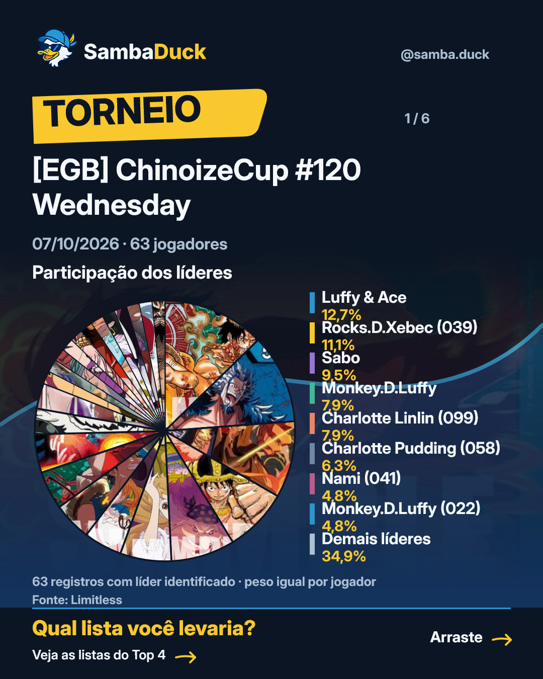 [EGB] ChinoizeCup #120 Wednesday