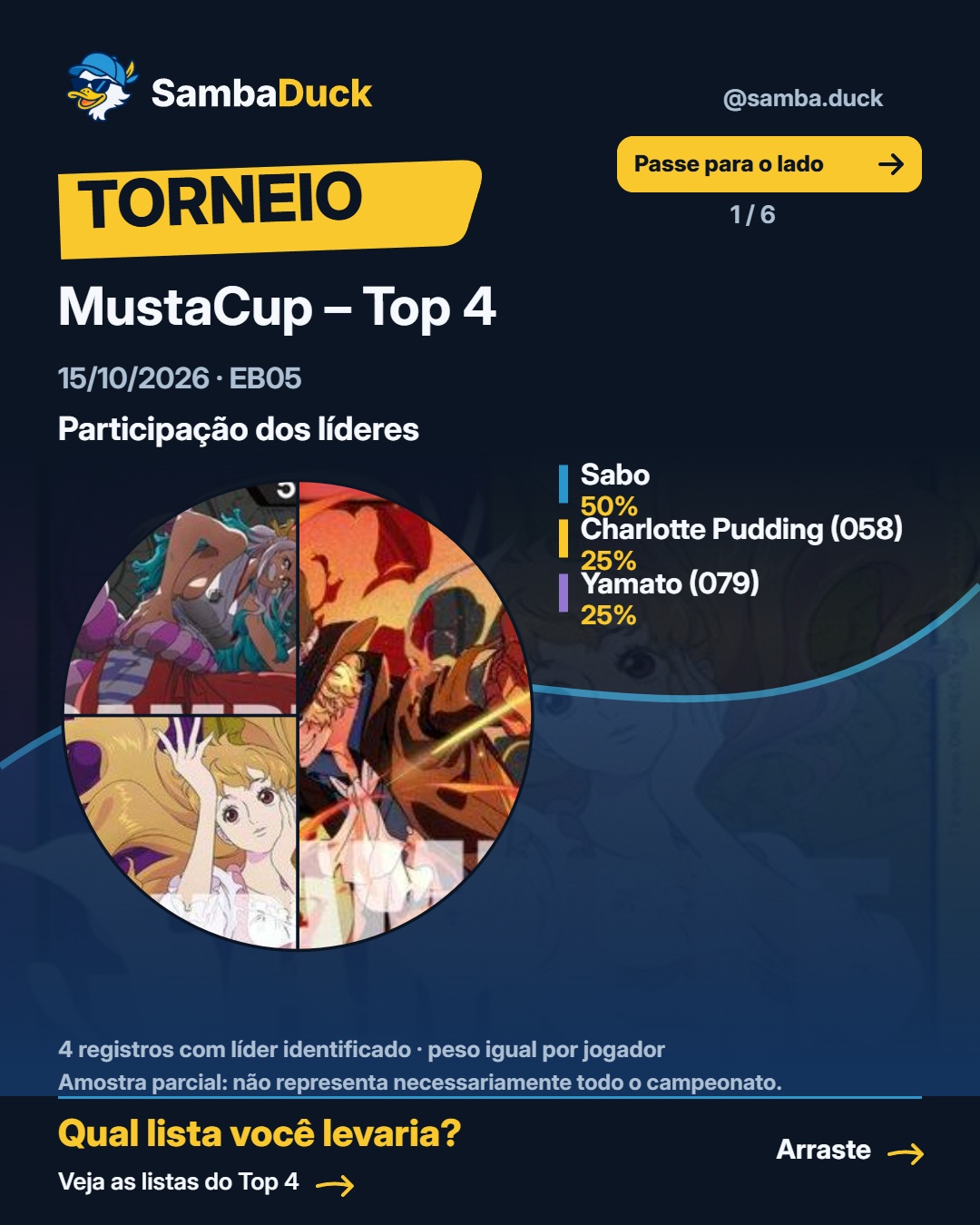 MustaCup – Top 4